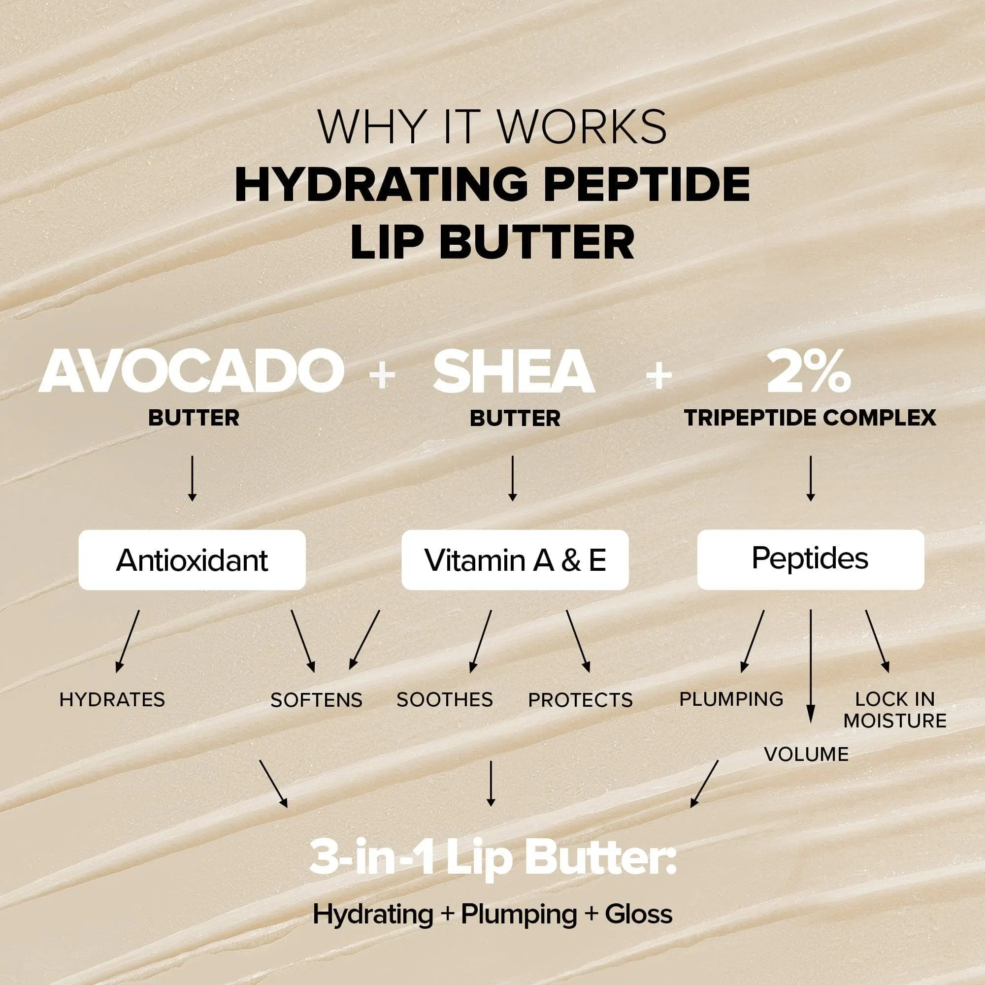 HYDRATING PEPTIDE LIP BUTTER TINT SET (2-PIECE KIT)