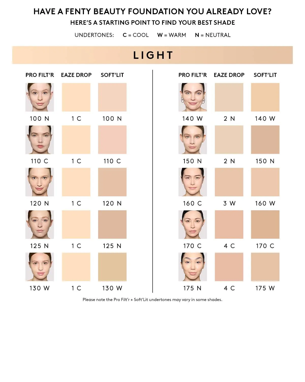 Pro Filt'r Soft Matte Longwear Foundation — #160