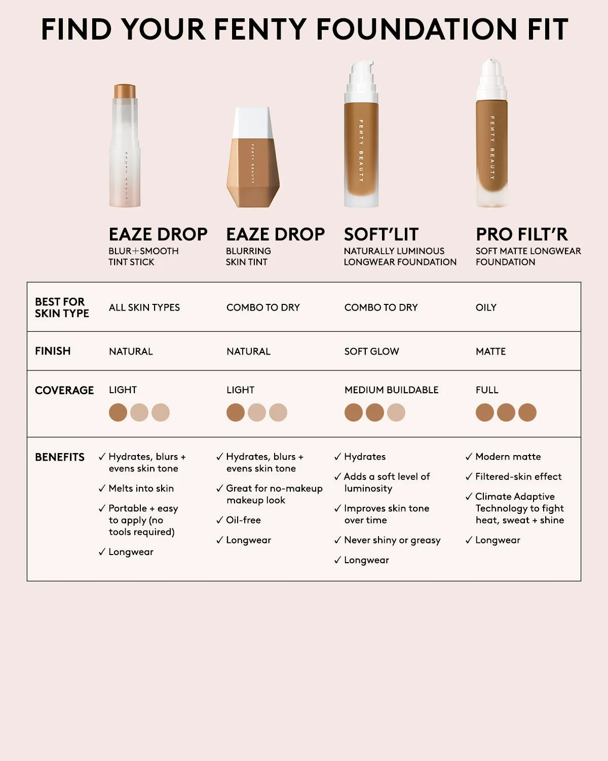 Pro Filt'r Soft Matte Longwear Foundation — #430