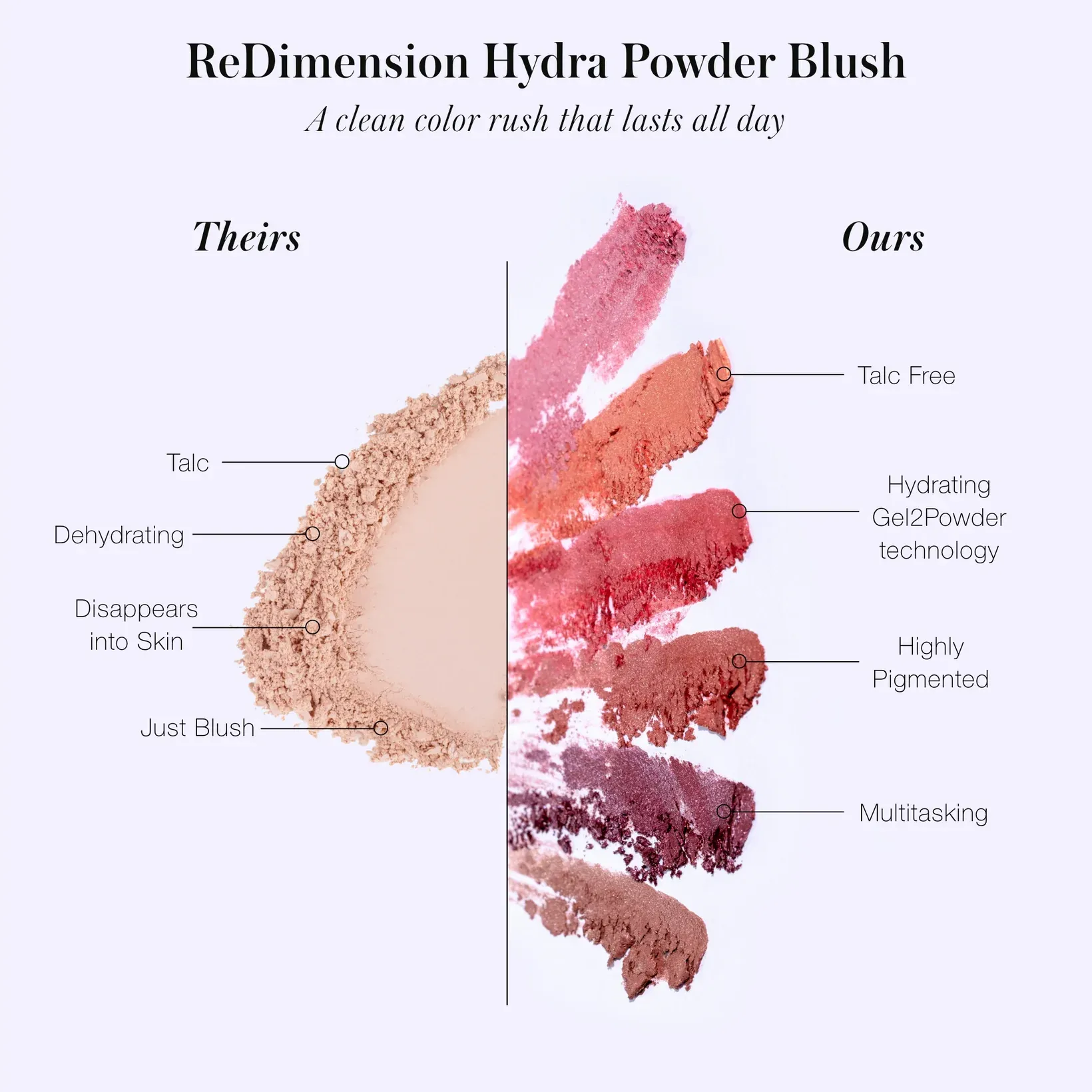 RMS Beauty ReDimension Hydra Powder Blush - French Rose